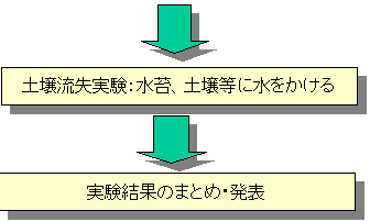 y뗬FہAy듙ɐ遨ʂ܂Ƃ߁E\